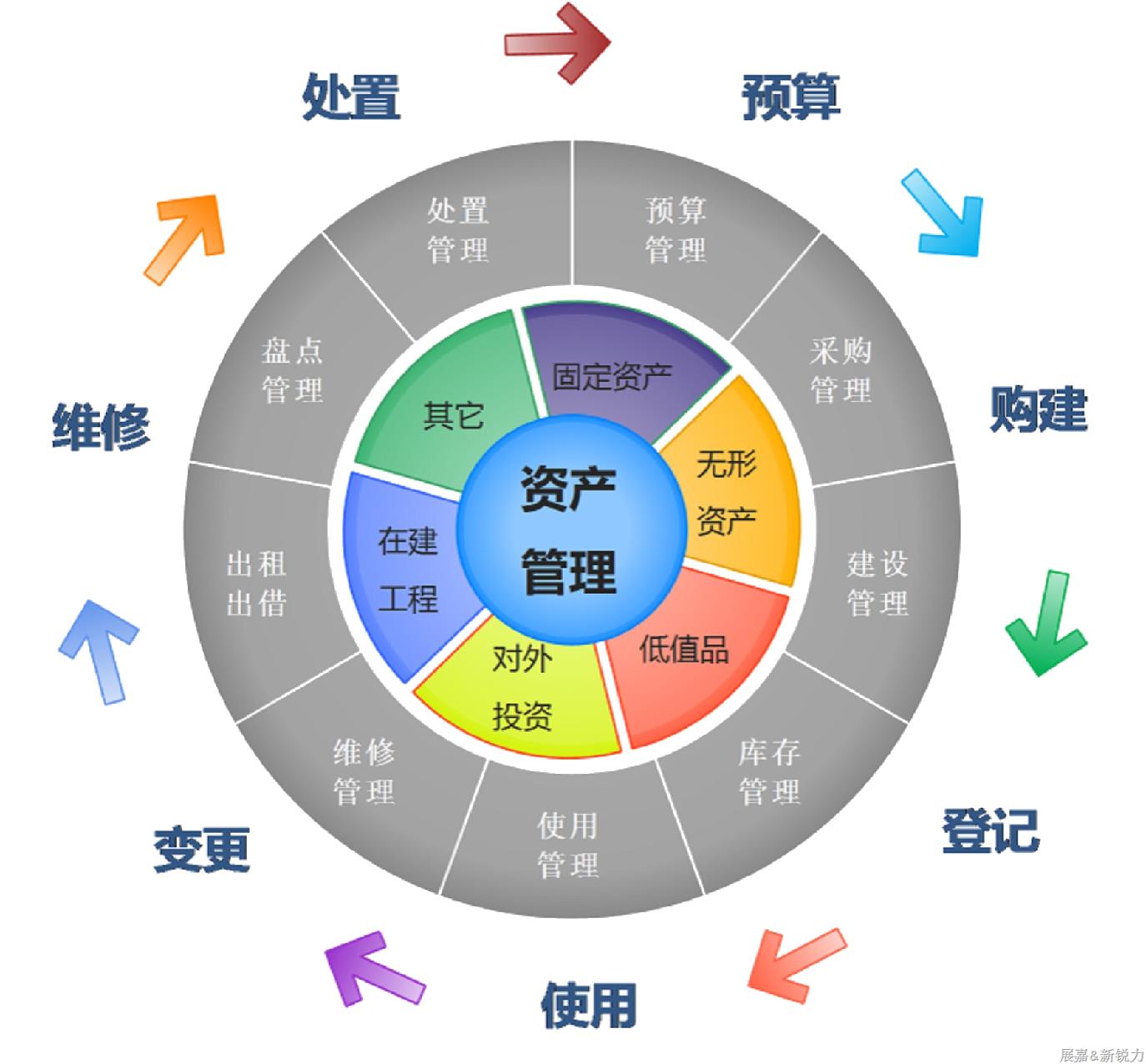 资产管理与设备管理.png