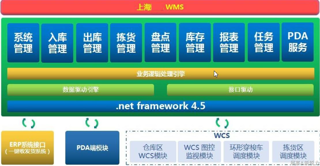 立体库-软件系统改造